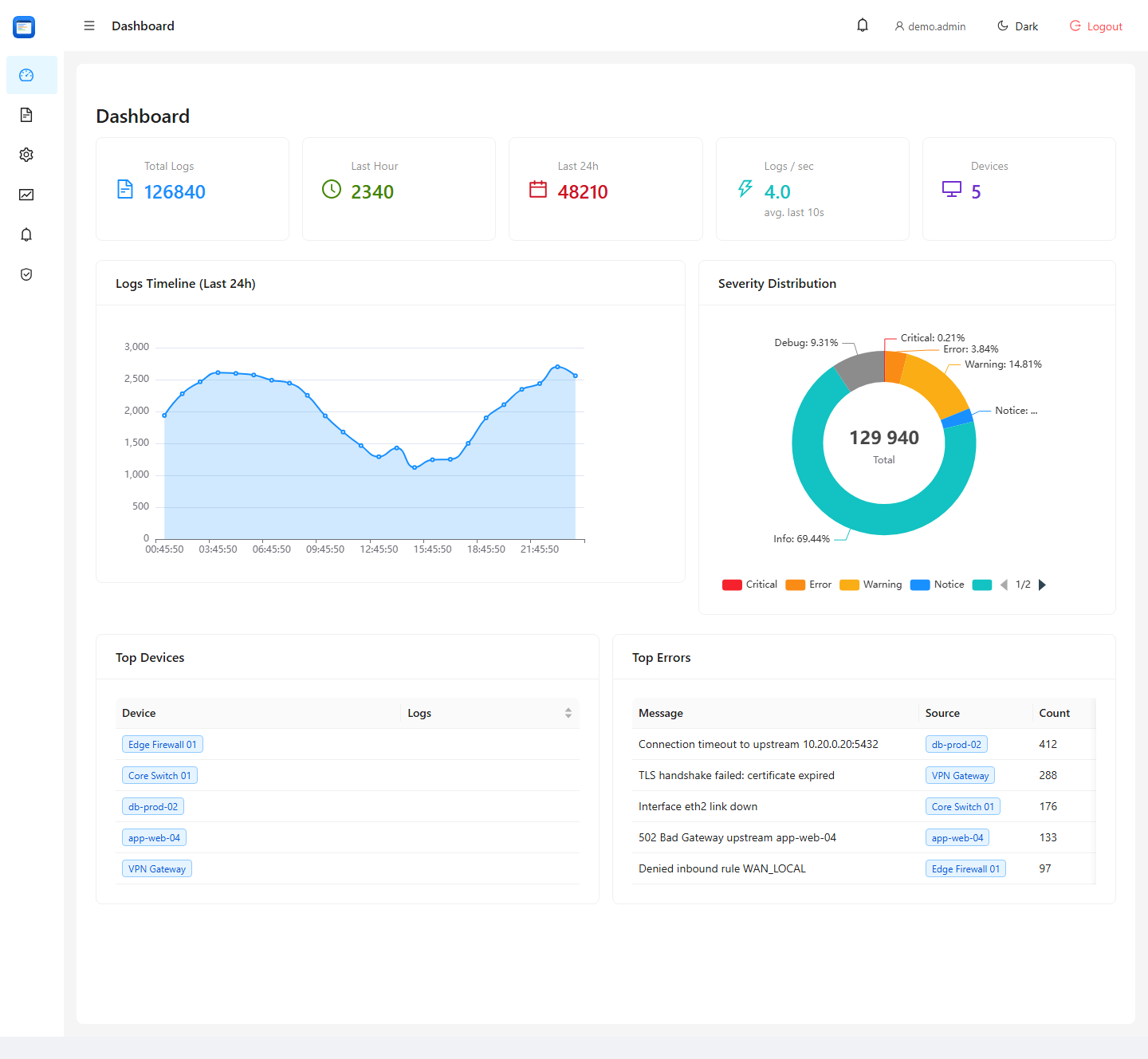 Logmara dashboard screenshot